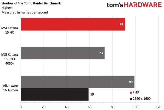 Обзор игрового ноутбука MSI Katana 15 HX фото