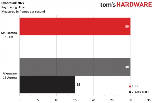Обзор игрового ноутбука MSI Katana 15 HX фото