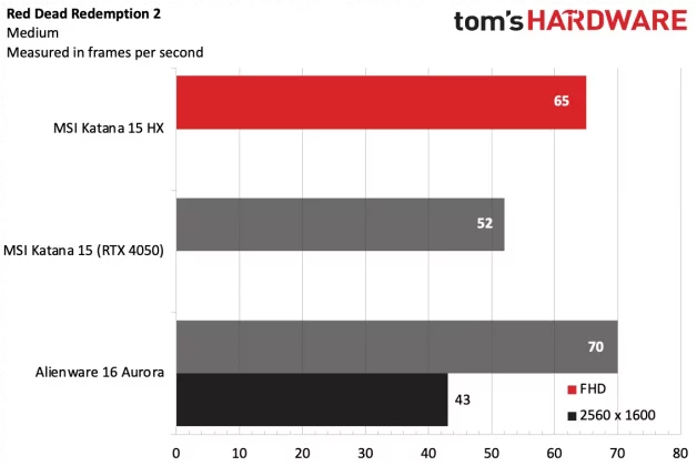 Обзор игрового ноутбука MSI Katana 15 HX фото