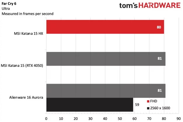 Обзор игрового ноутбука MSI Katana 15 HX фото