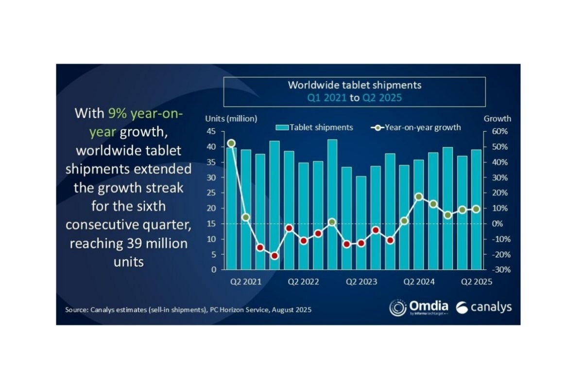 Неожиданный поворот на рынке планшетов!