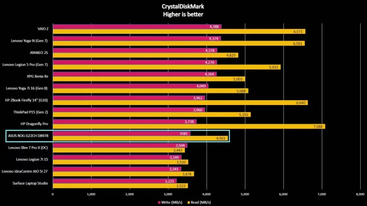 Обзор ASUS ROG G22CH (DB978): компактный игровой настольный компьютер фото