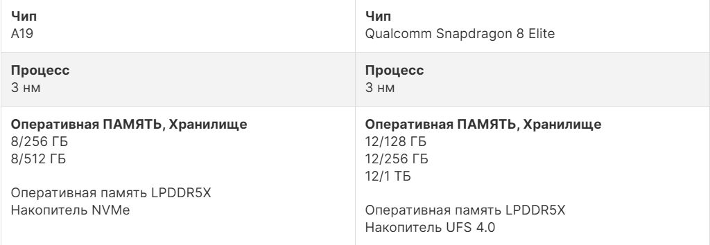 iPhone 17 против Galaxy S25: ожидаемые различия фото