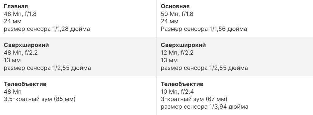 iPhone 17 против Galaxy S25: ожидаемые различия фото