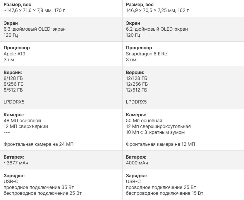 iPhone 17 против Galaxy S25: ожидаемые различия фото