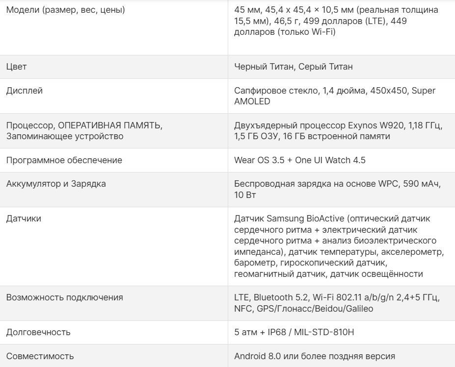 Обзор Galaxy Watch 5 Pro: умные часы на Wear OS, которых мы так ждали фото