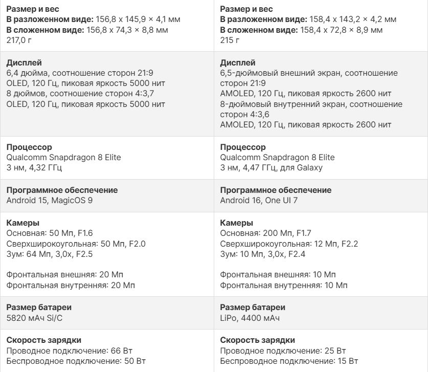 Обзор Honor Magic V5: тонкий и стильный! фото