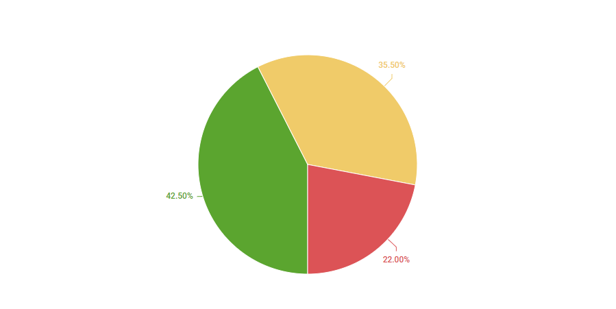 Pixel 9 провалил главный тест: камера