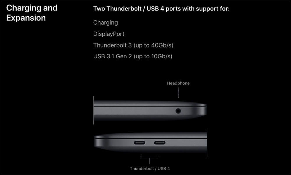 Сравнение Thunderbolt 5 с Thunderbolt 4, 3 и USB4