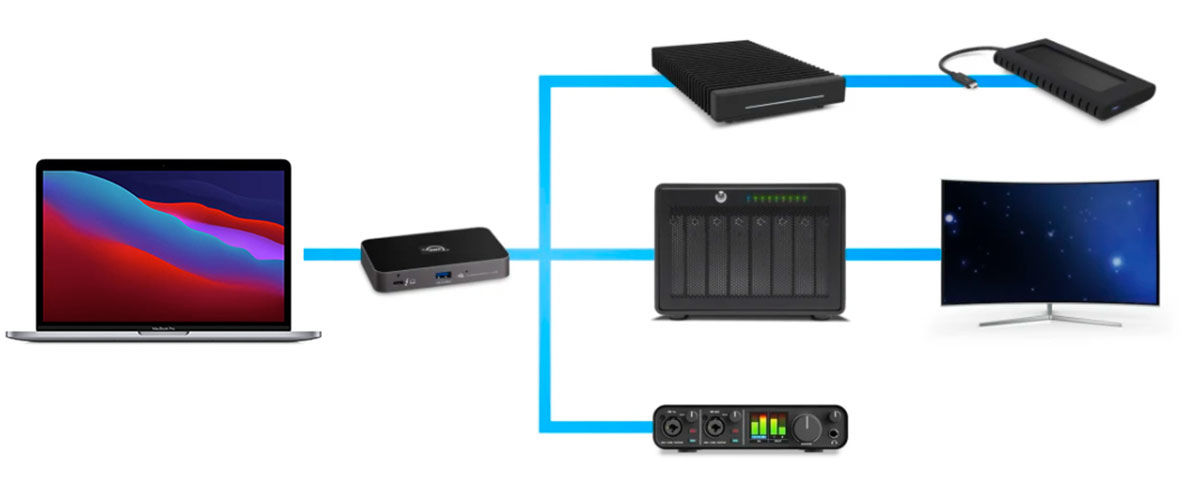 Сравнение Thunderbolt 5 с Thunderbolt 4, 3 и USB4