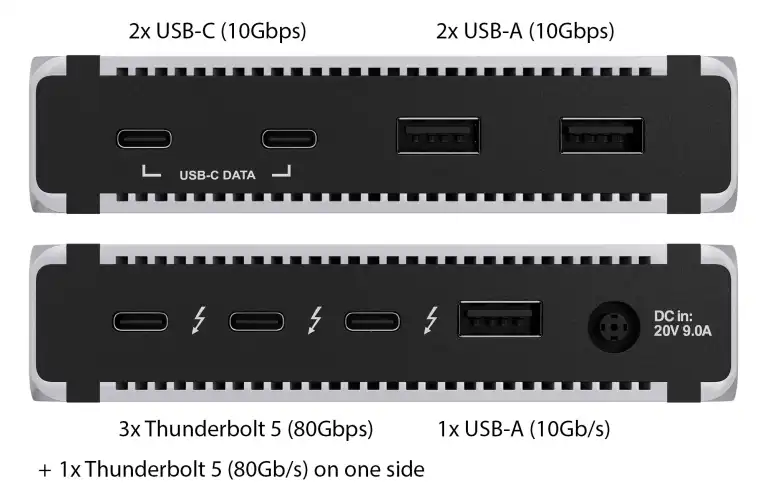Сравнение Thunderbolt 5 с Thunderbolt 4, 3 и USB4