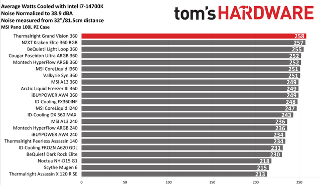 Thermalright Grand Vision 360 