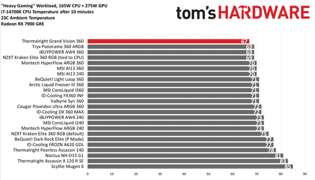 Thermalright Grand Vision 360 