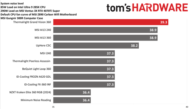 Thermalright Grand Vision 360