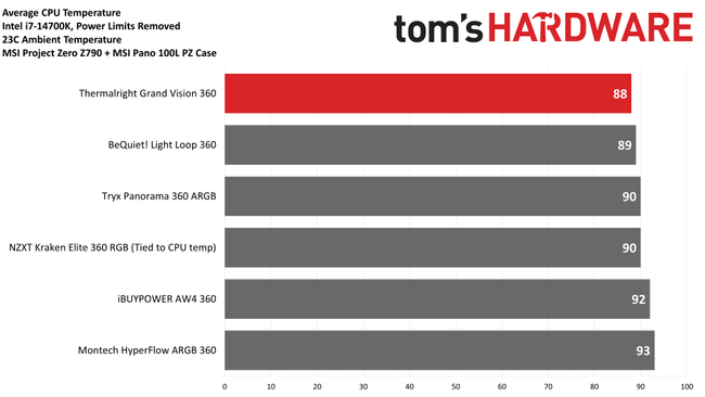 Thermalright Grand Vision 360 