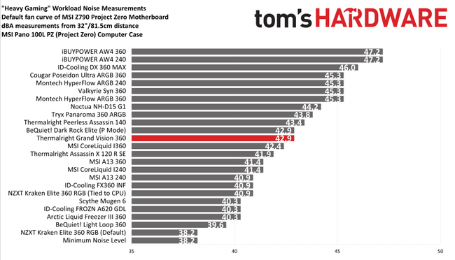 Thermalright Grand Vision 360