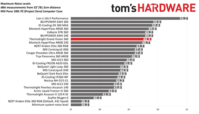 Thermalright Grand Vision 360 