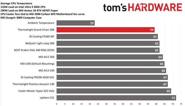 Thermalright Grand Vision 360