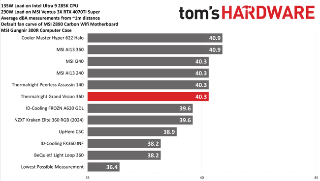 Thermalright Grand Vision 360