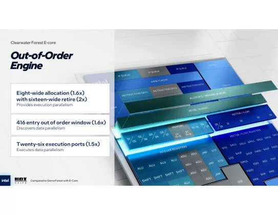 288 ядер мощности: Intel представляет нового короля серверов