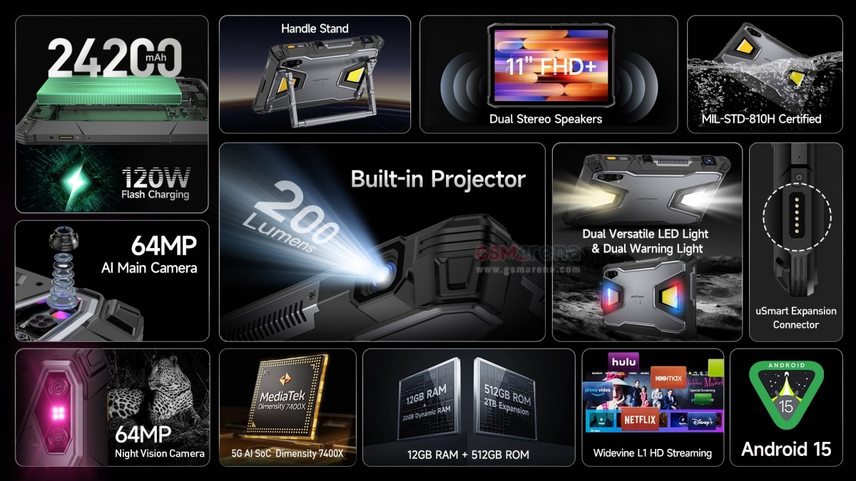 Первый взгляд на Ulefone Armor Pad 5 Ultra с инновационным проектором: шоу-стоппер IFA и его мощный компаньон Pad 5 Pro! картинка Ulefone Armor Pad 5 Ultra планшет с проектором внутри