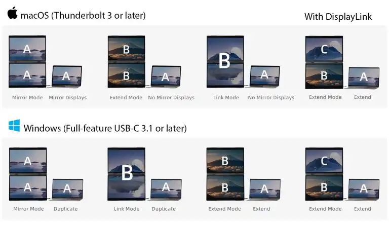 UPerfect Delta Max Touch