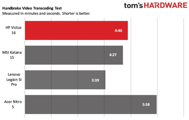 Обзор HP Victus 16: бюджетные игры в разрешении 1080p с отличной автономностью фото