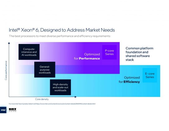 288 ядер мощности: Intel представляет нового короля серверов фото