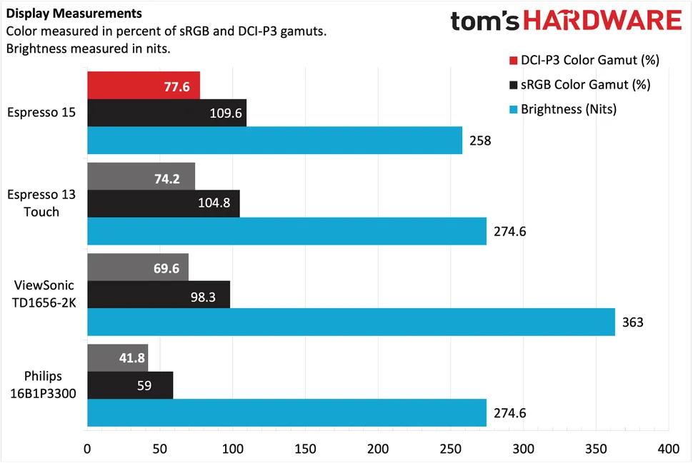 ViewSonic VG1656N-10