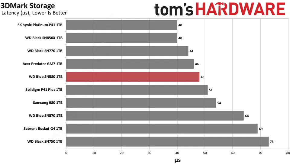 Лучшие сборки ПК для игр-10