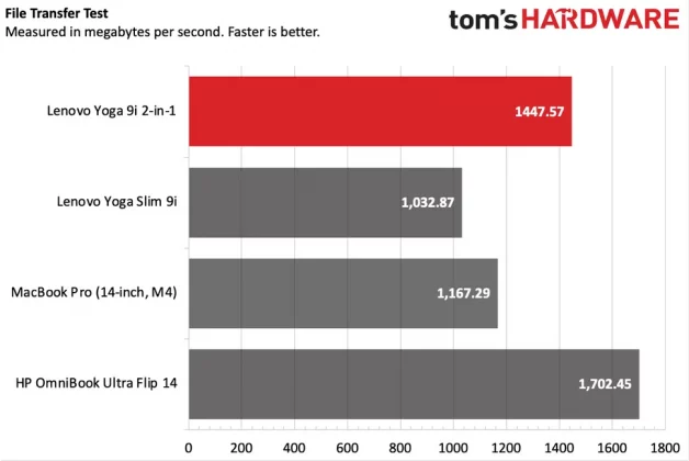 Lenovo Yoga 9i 2-in-1 Aura Edition-10