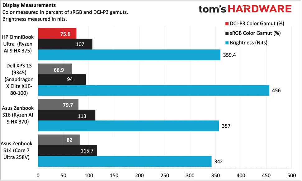 HP OmniBook Ultra-10