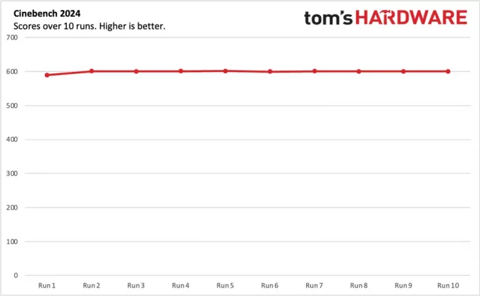 Lenovo Yoga 9i 2-in-1 Aura Edition-11