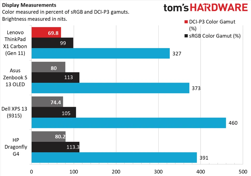 Lenovo ThinkPad X1 Carbon Gen 11-11