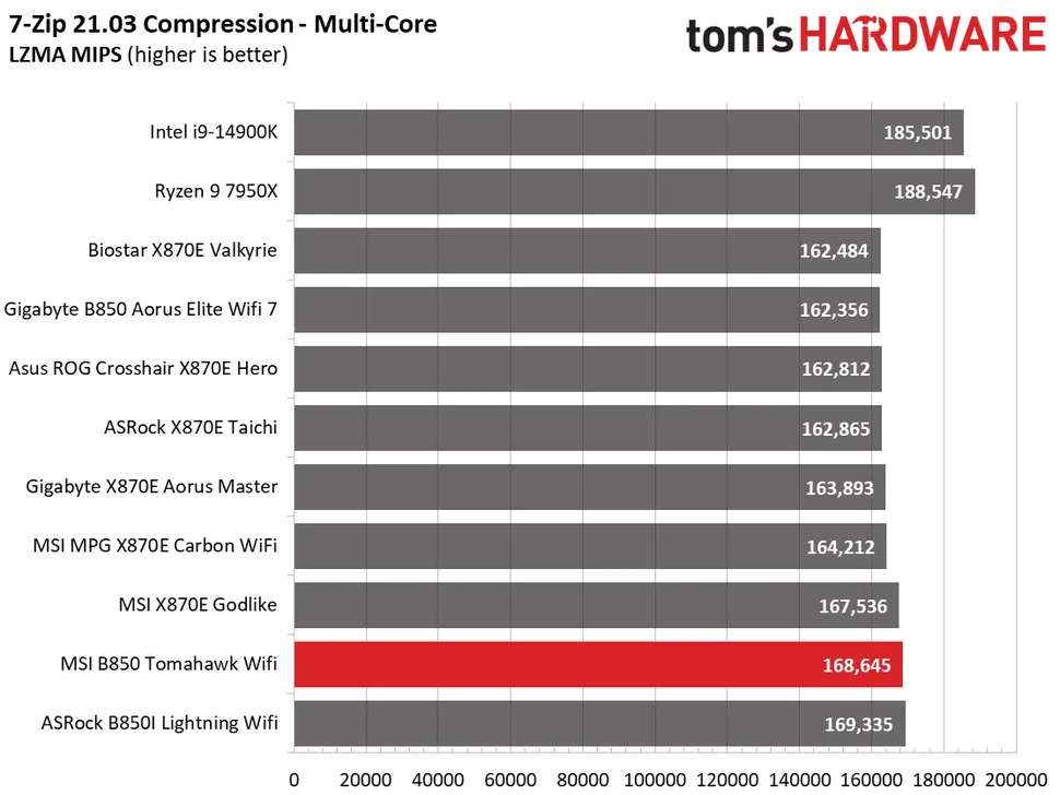 MSI MAG B850 Tomahawk MAX Wifi-11