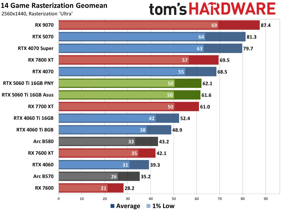 Лучшие сборки ПК для игр-12
