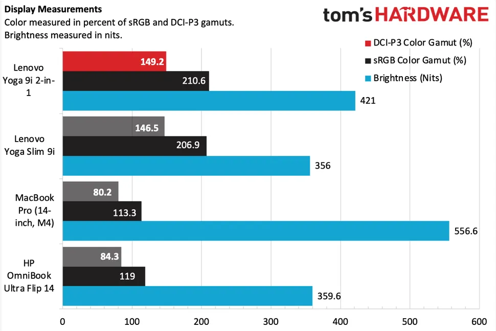 Lenovo Yoga 9i 2-in-1 Aura Edition-12