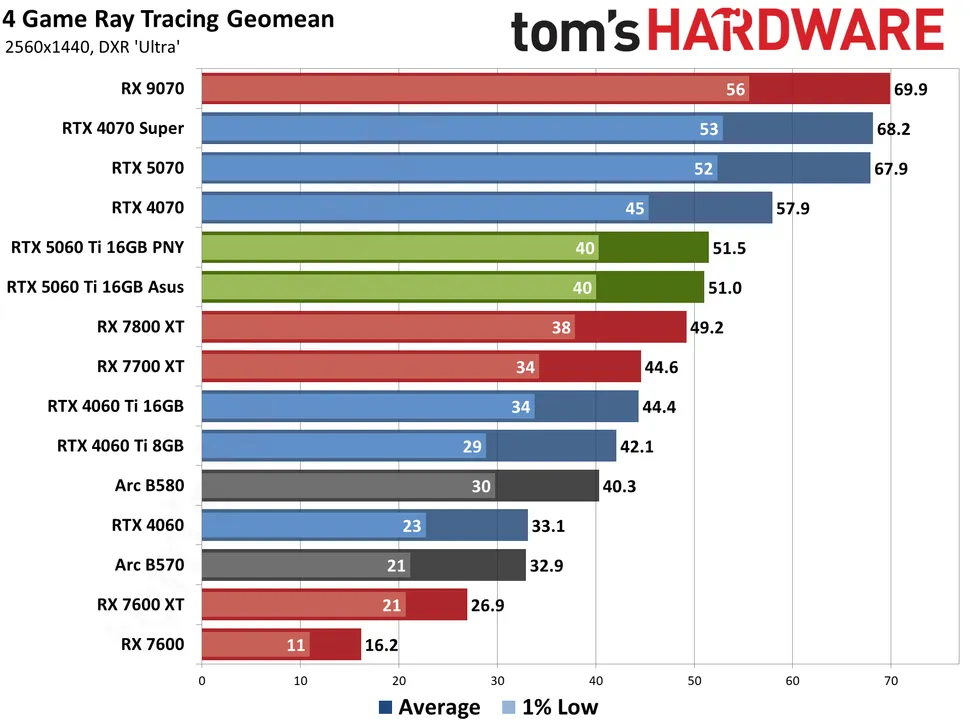 Лучшие сборки ПК для игр-13