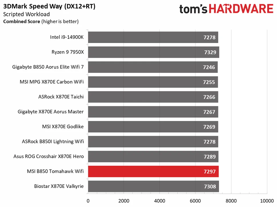 MSI MAG B850 Tomahawk MAX Wifi-13