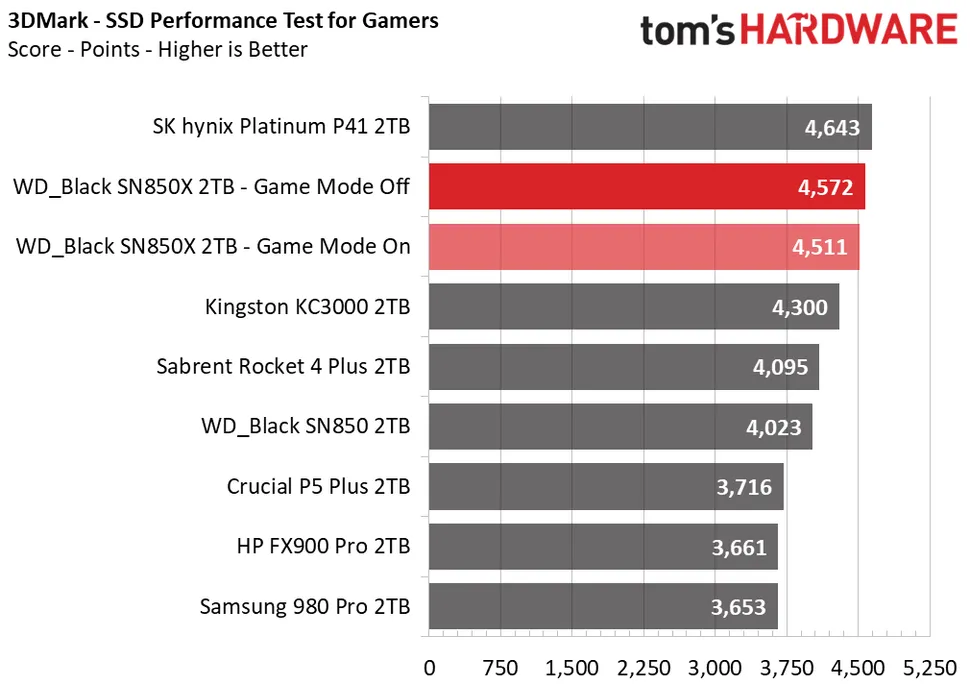Лучшие сборки ПК для игр-14