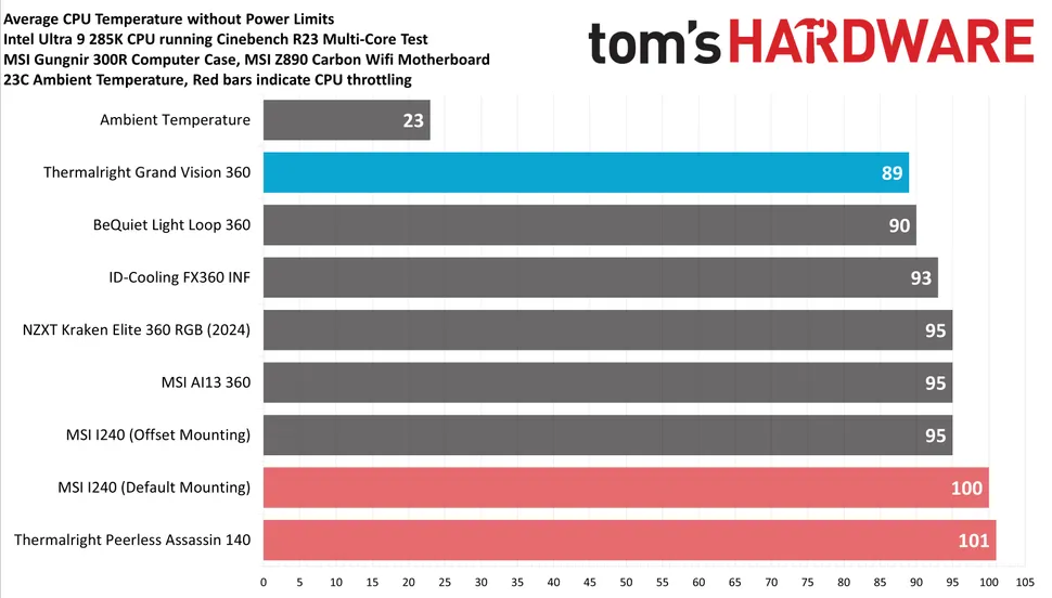 Thermalright Grand Vision-3