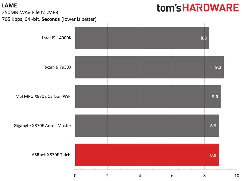 Плюсы и минусы X870E Taichi для геймеров картинка ASRock X870E Taichi-14