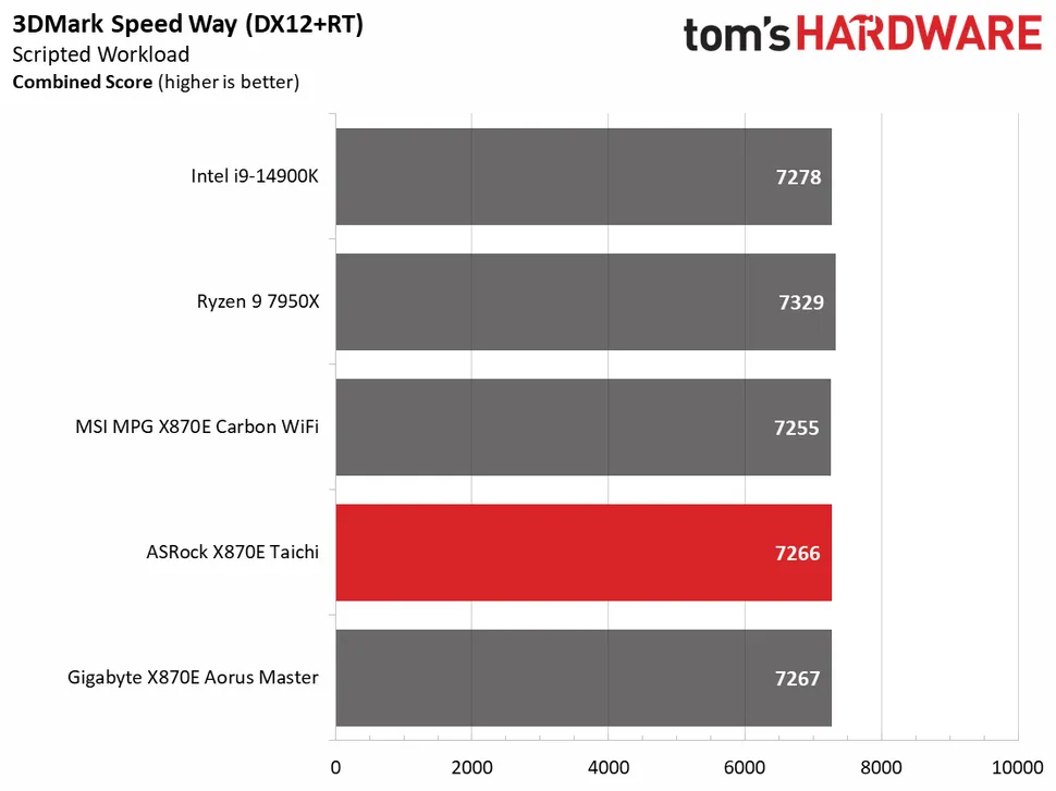 Плюсы и минусы X870E Taichi для геймеров картинка ASRock X870E Taichi-15