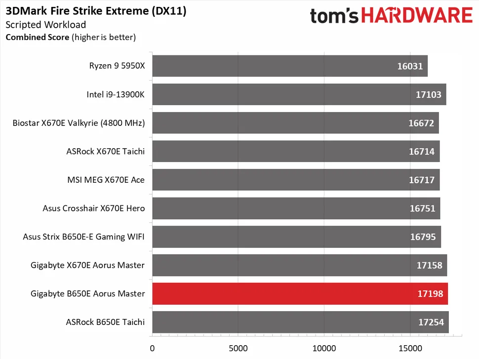Стоит ли покупать Gigabyte B650E? Обзор картинка Gigabyte B650E Aorus Master-15