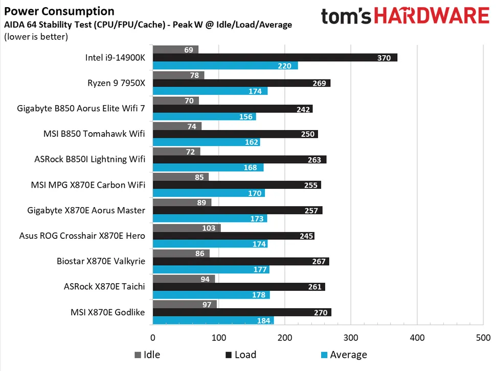 MSI MAG B850 Tomahawk MAX Wifi-15