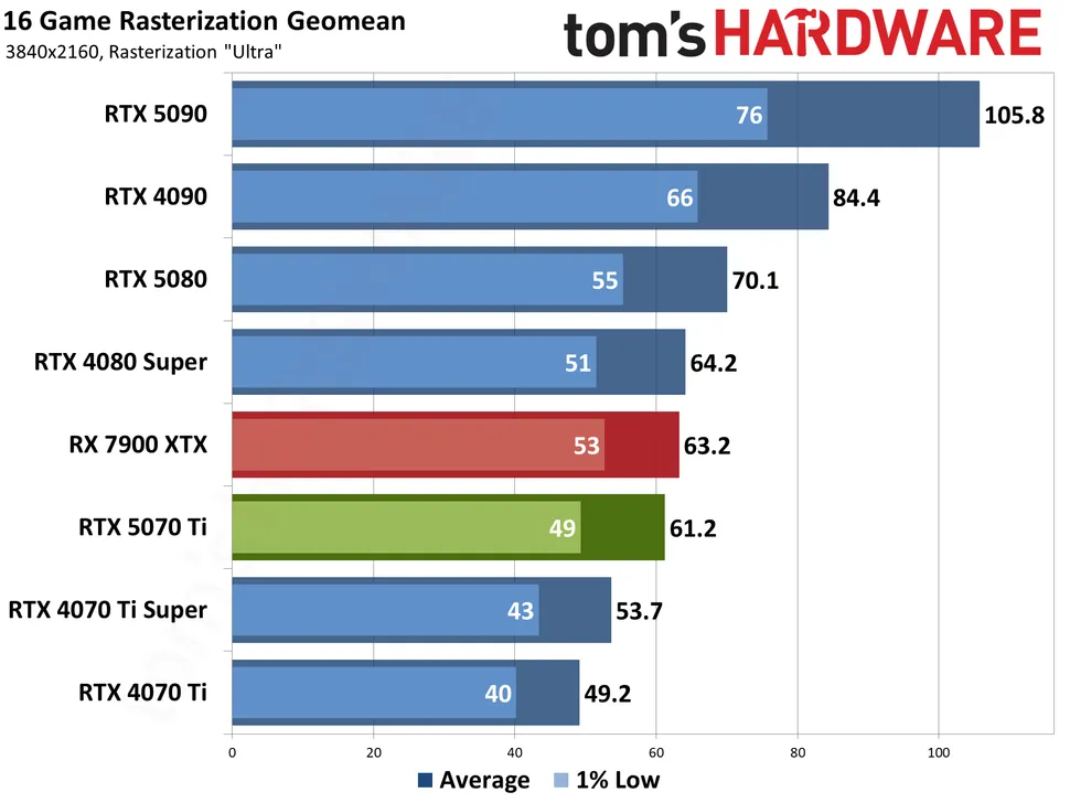 Лучшие сборки ПК для игр-16