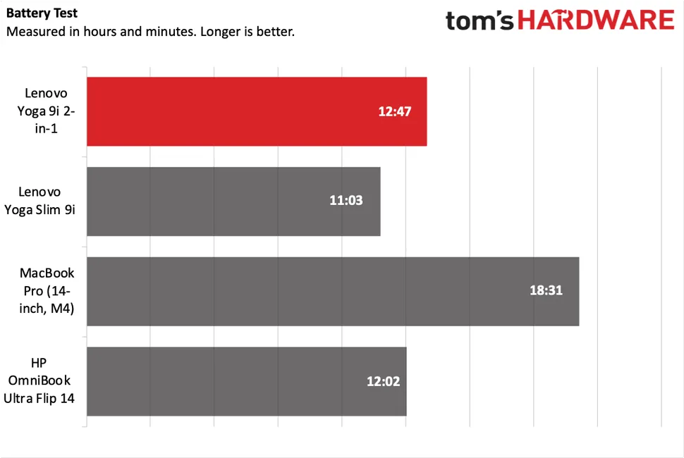 Lenovo Yoga 9i 2-in-1 Aura Edition-16