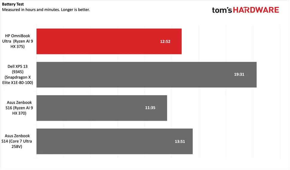 HP OmniBook Ultra-16