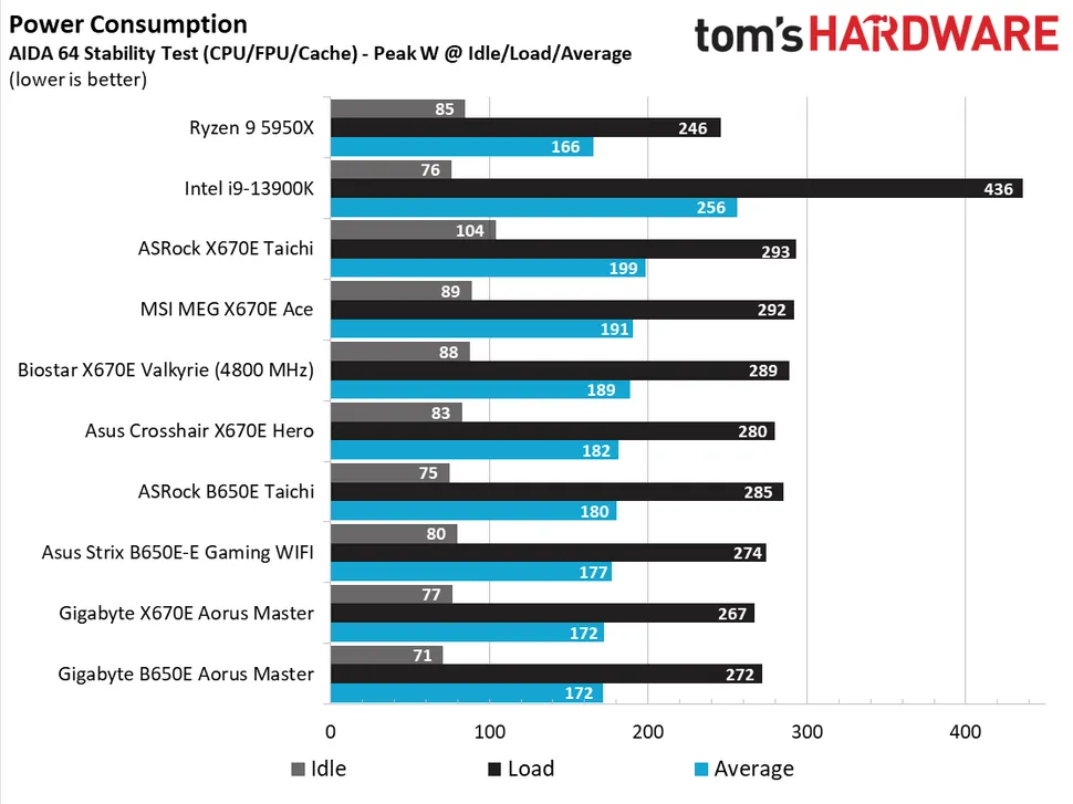 Стоит ли покупать Gigabyte B650E? Обзор картинка Gigabyte B650E Aorus Master-16