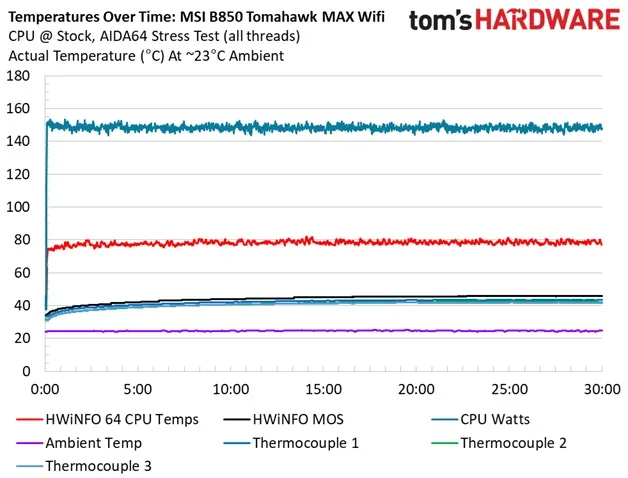 MSI MAG B850 Tomahawk MAX Wifi-16